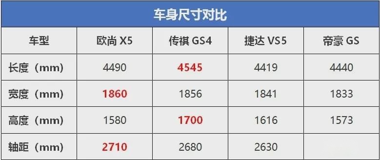 上“劲”青年的新选择，长安欧尚X5有样儿还有劲儿