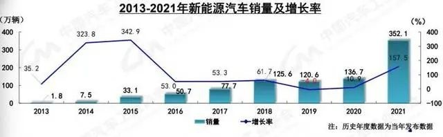 为了你的BMW i3，宝马花了150亿专门建了新工厂