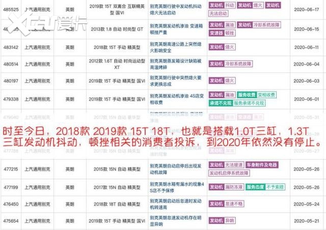 别克英朗1.0T三缸发动机退市，喧嚣过后，一地鸡毛？