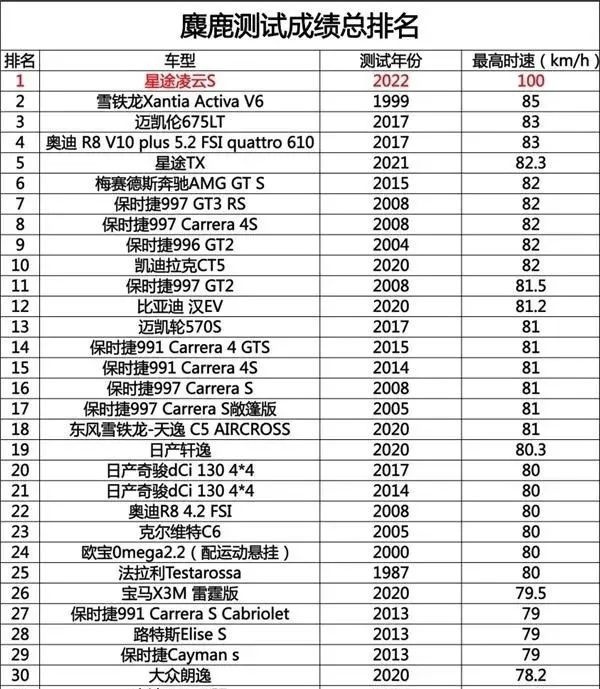 最长漂移、拉千吨巨轮，车企“整活”一个比一个狠？