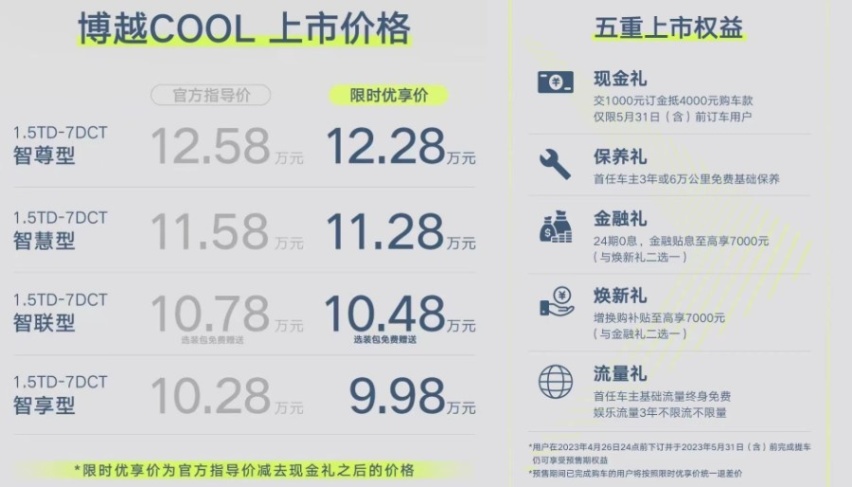 10万级智能SUV新兵，全系标配四缸机，吉利博越COOL正式上市