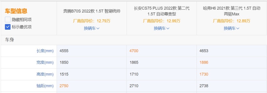全新奔腾B70S要来了：对比长安CS75 PLUS和哈弗H6选谁好？