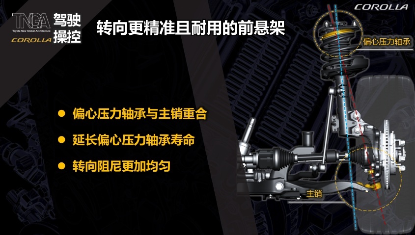 曝光！新卡罗拉1.2T+S-CVT 全系配TSSⅡ