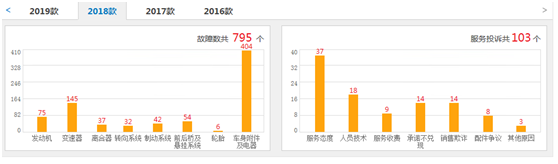 销量同比下滑近4成，国人不爱荣威RX5了？车主：真坑