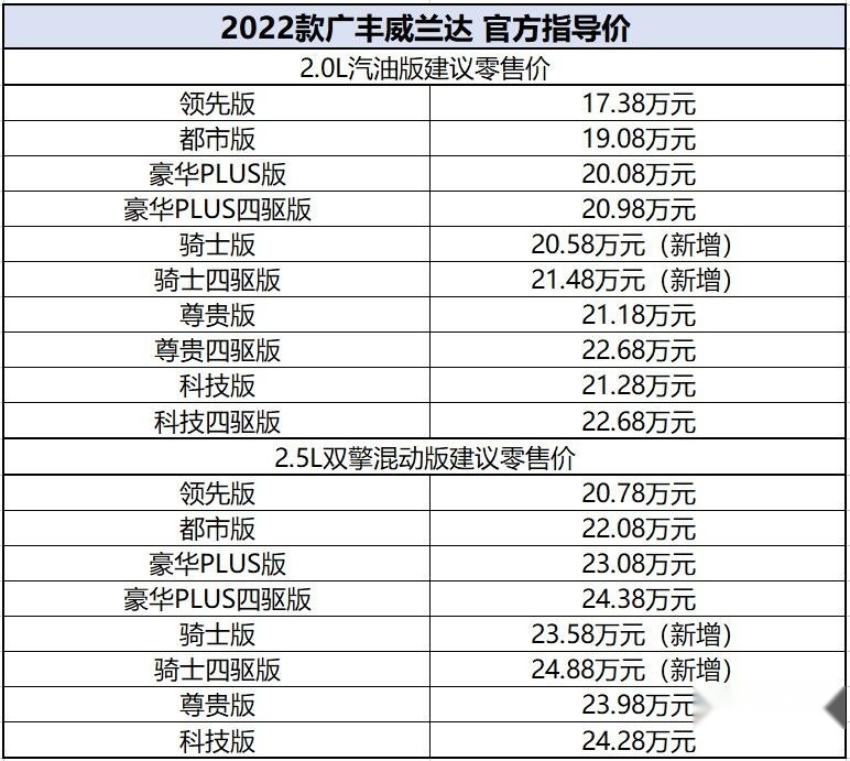 变身黑武士！新增炫黑套件，广丰威兰达骑士版售20.58万元起