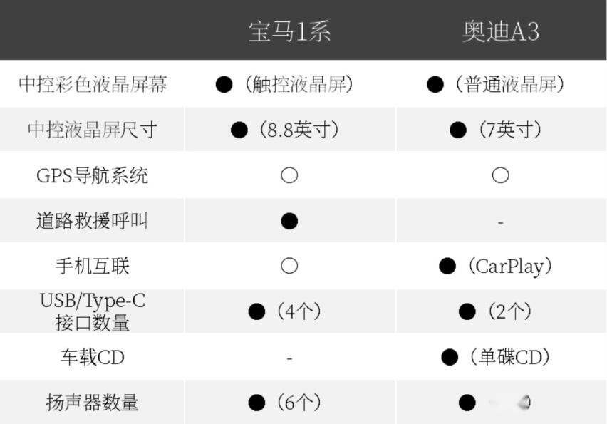 同价位最“威”的它们，该如何选择？