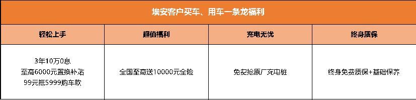 突破地板价的，只有挖地三尺价