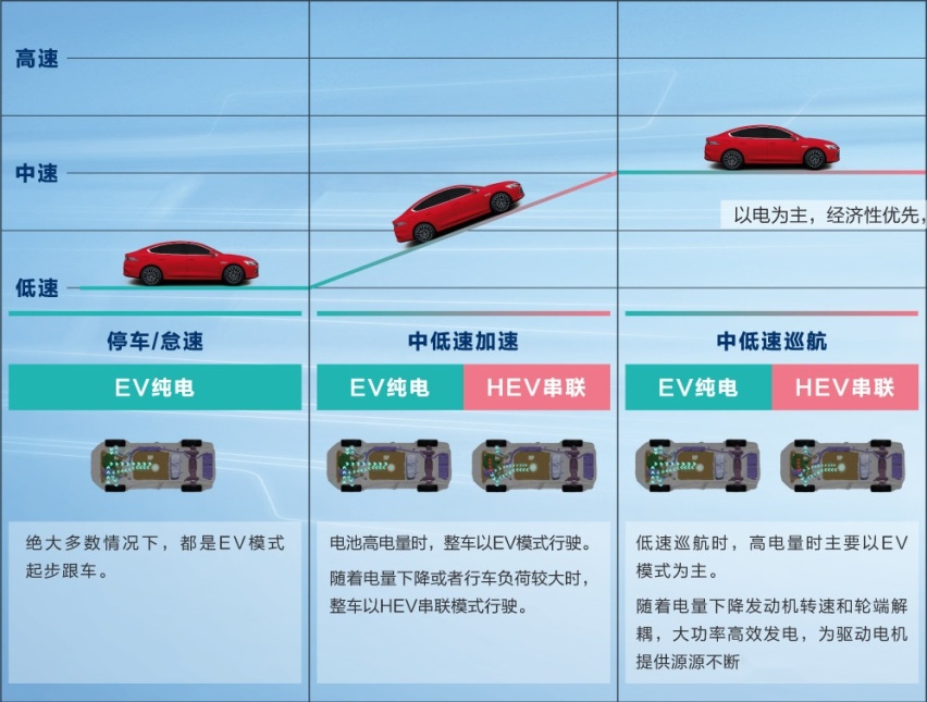 最低油耗3L不到！这10来万的SUV还打动不了你？