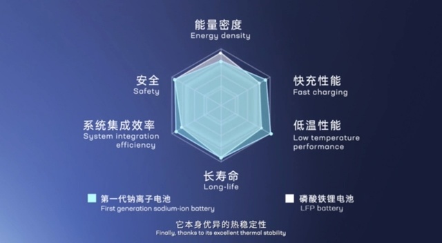动态|工信部再强调钠离子电池，汽车动力电池或迎有序切换