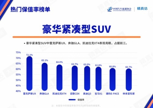凯迪拉克XT4实力宠粉！保值率前三+质量第一，冒险家输的一目了然