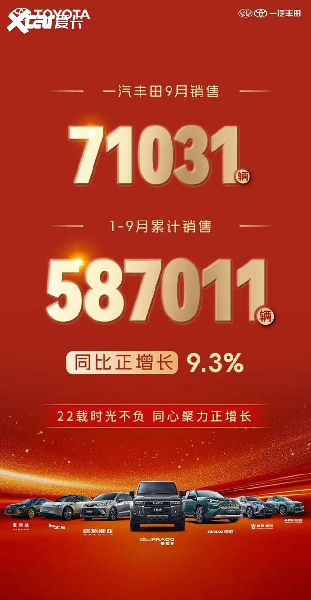 正增长持续延续，一汽丰田9月销售新车71031辆
