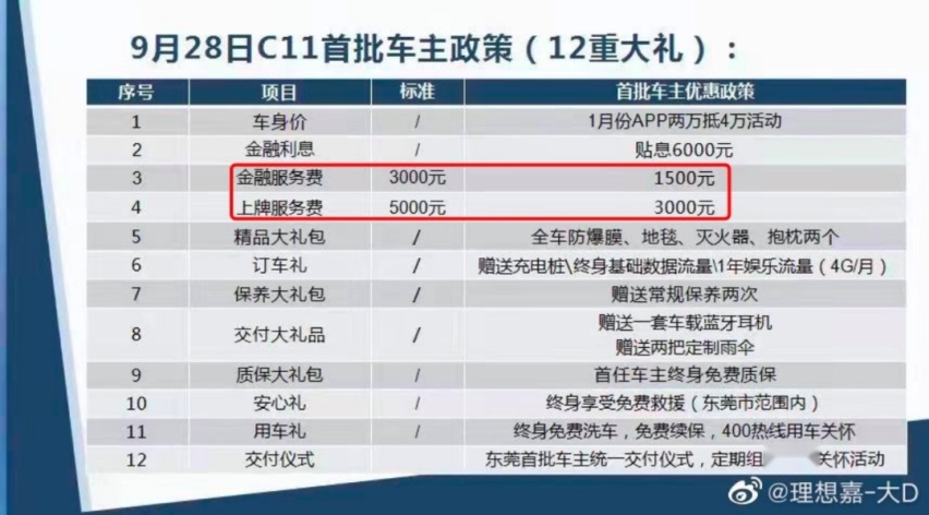 经销商高额收费，零跑回复坚决禁止，套路真深？