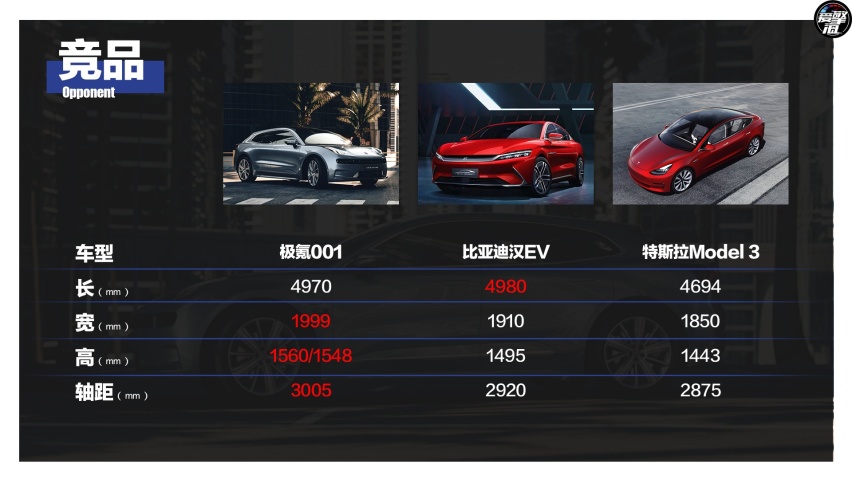 选长续航双电机 WE版就够了 极氪001购车手册