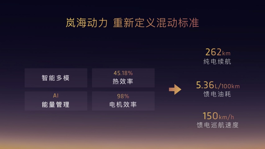 豪华再升级！岚图追光PHEV上市，售价25.28-35.88万元