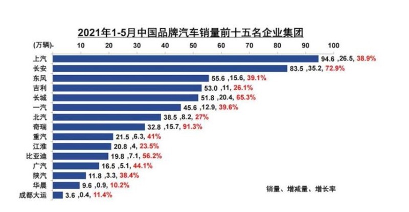 最强销量竟是它？ “奇瑞速度”背后的成功秘钥
