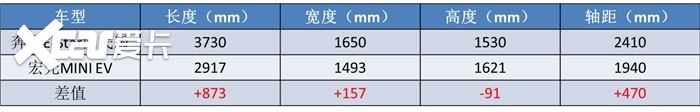 连车企也被“褥羊毛”，这4款国产车卖一台亏一台，被迫停售了！