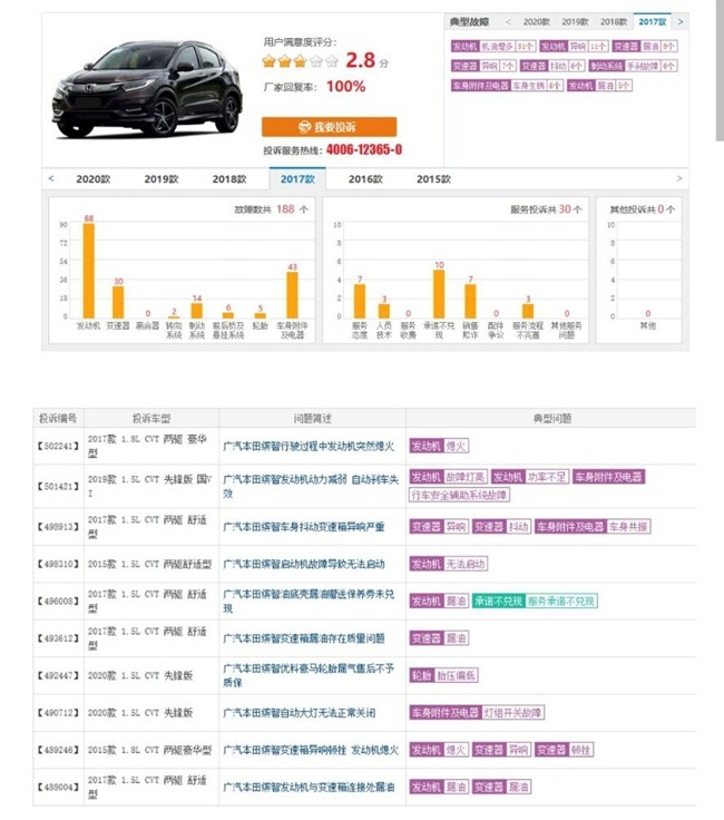 广汽本田成为质量投诉重灾区备受消费者关注