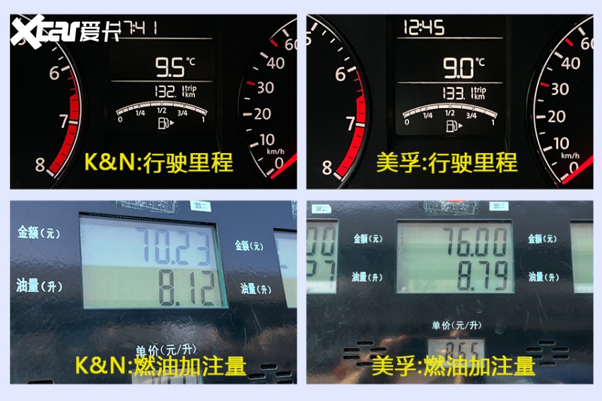 劲擎释放每一匹马力 两款市面主流SP最高级别5W-30汽车机油对比实测