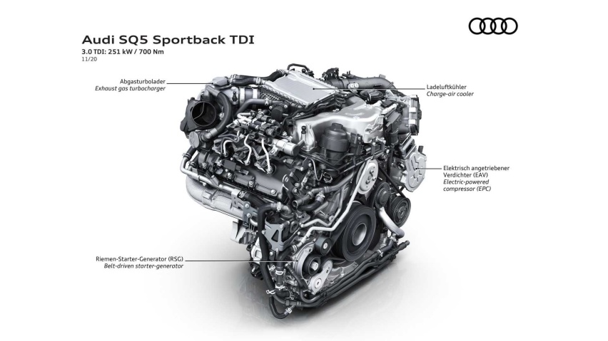 700牛·米柴油猛兽，SQ5 Sportback TDI