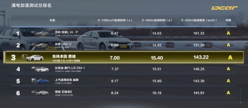 预算10万可选它，吉利帝豪L·Hi·P安全性能突出，家用有保障