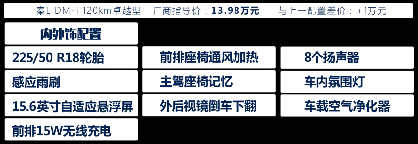 秦L配置分析/购车手册，这一配置车型最值得推荐，你们觉得呢？