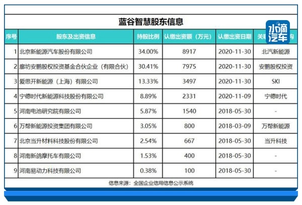 蓝谷智慧完成超3亿融资，将用于新一代产品市场拓展及研发创新