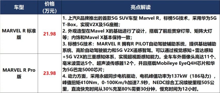 凯美瑞和P7上新，秦PLUS和UNI-K预售价满意吗？