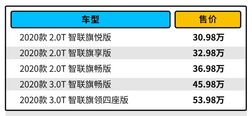 这是普通人能买到的最贵红旗车？