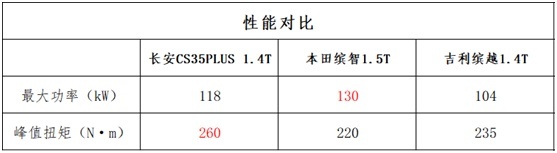 进击的双鲸，十万出头拿顶配，买缤智逍客的人真的不觉得亏吗
