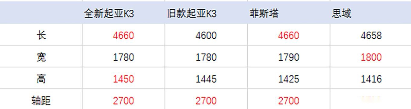 又一款韩系车即将上市，1.6L百公里油耗仅为1L