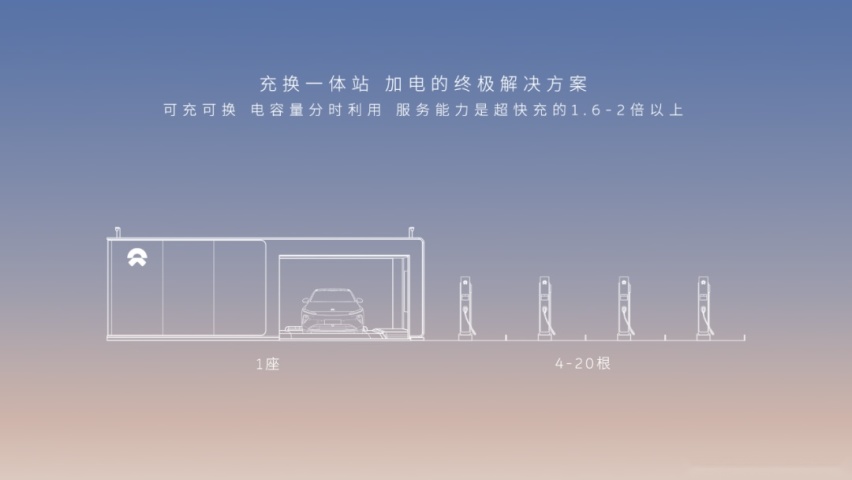 效率翻倍，蔚来第三代换电站发布，可充可换才是终极答案？