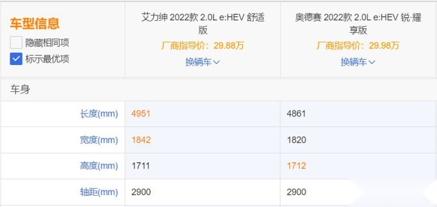 拒绝“价格套路”,手持相同预算,艾力绅比奥德赛更值得买!