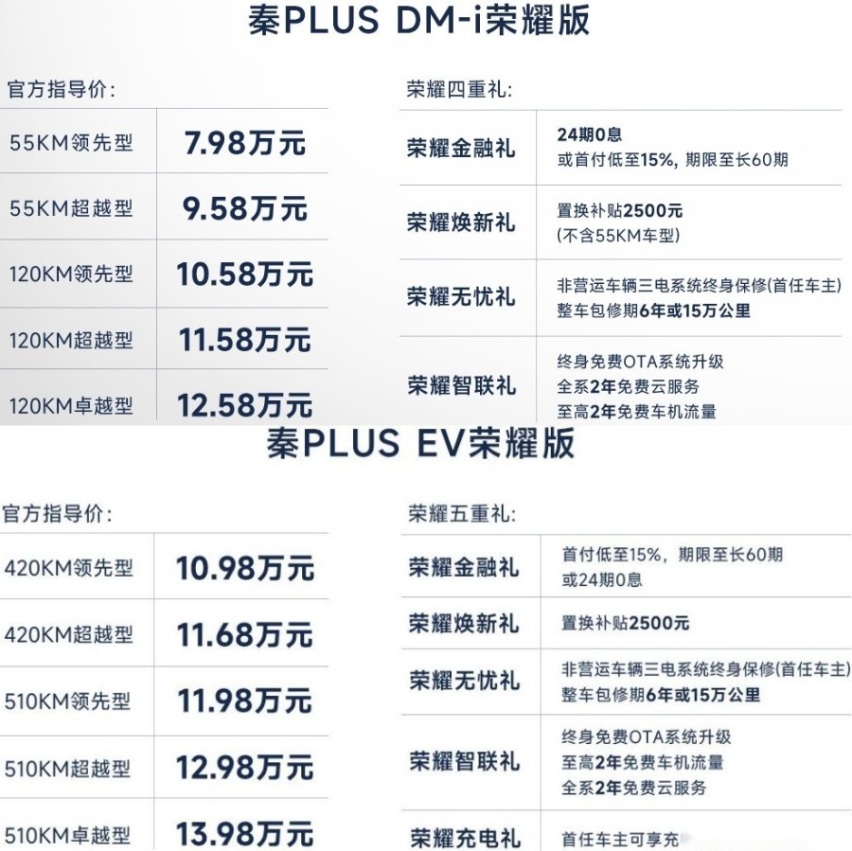 开工第二天，荣耀版VS荣耀价！插混家轿大乱战正式打响！