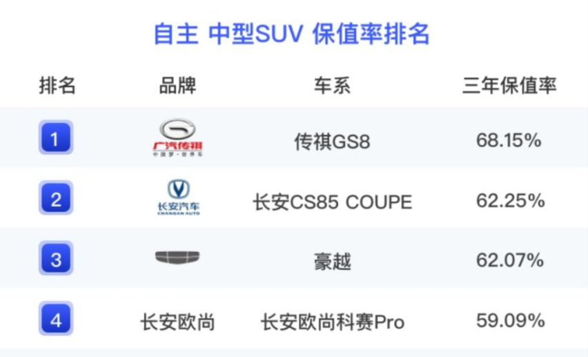 20万预算买车还有王炸福利！哪个车企这么狂