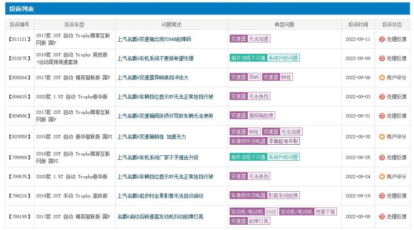 空有皮囊、底蕴丢失，上汽名爵或成市场“弃儿”？