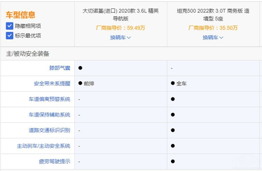 坦克500对比进口车型 优势在商务范儿上?