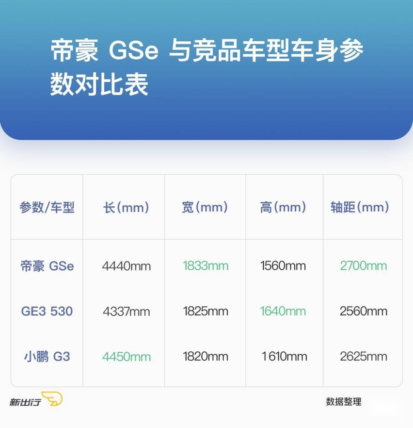 GSe-尺寸对比.jpg