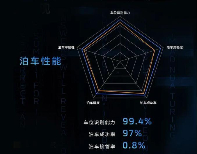 不吹牛！智能辅助驾驶领域还得看智己