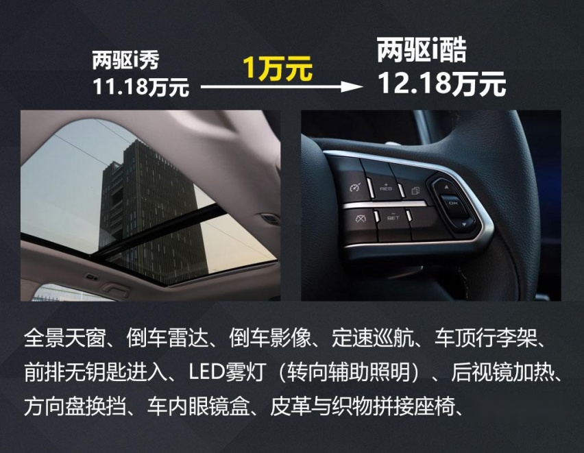 2.0T四驱顶配15万，看这款单月销量一万多的SUV哪款最值