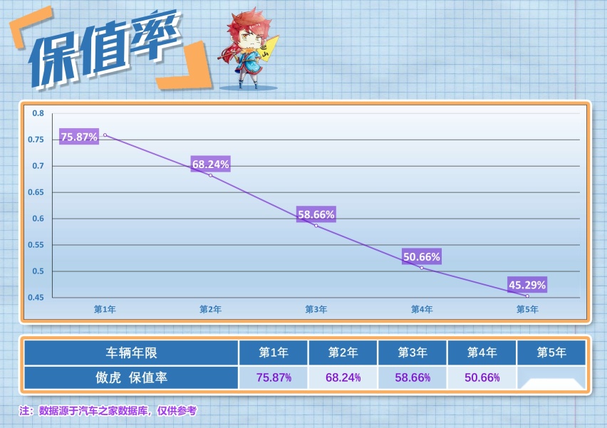 整车进口全时四驱 斯巴鲁全新傲虎哪款值得买?