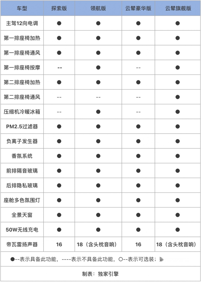 比亚迪技术背书，云辇-P赋能！豹5“香不香”，关键还得看怎么选