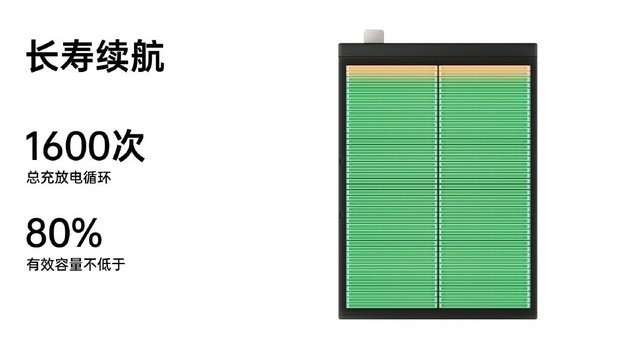 充电的功率大就一定好？OPPO Reno8 Pro+更在意电池寿命 