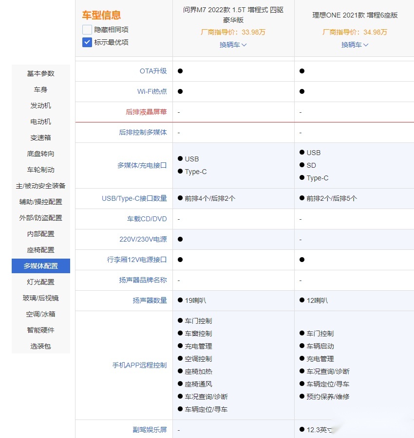 理想ONE遇最大劲敌 问界M7更值得选吗？
