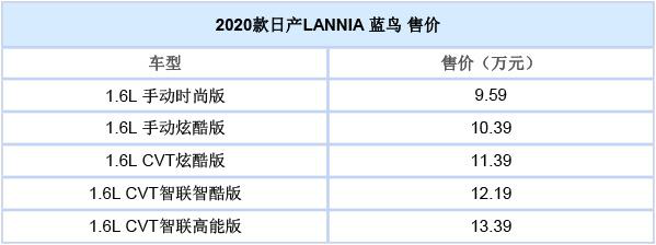 东风日产2020款LANNIA蓝鸟 TIIDA骐达已上市