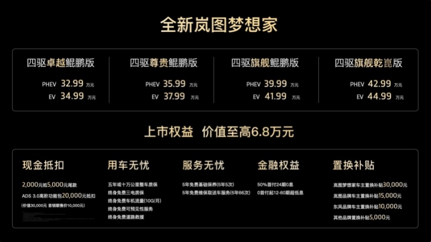 低配高配都划算，全新岚图梦想家售32.99万起