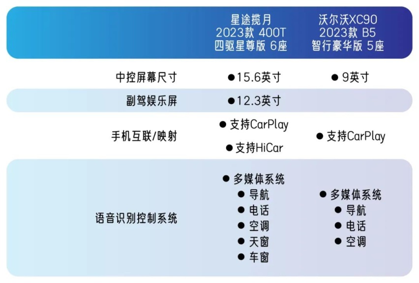 20万级挑战60万，星途全新一代揽月和沃尔沃XC90你怎么选？