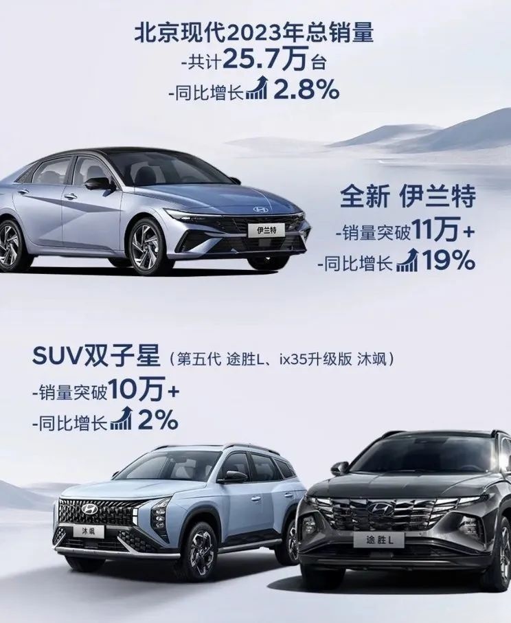 B级燃油车市场崩了：全新一代索纳塔只要13.98万