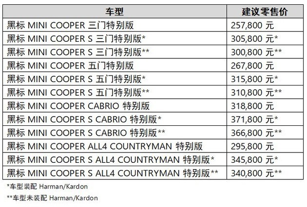 【新车资讯】#MINI黑标特别版家族上市#