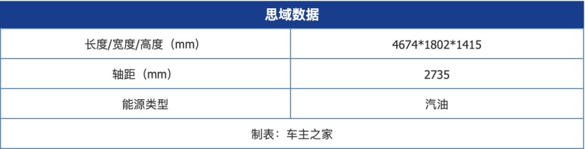 省油看我的！15万左右最省油的日系燃油车
