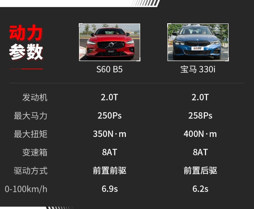 新款沃尔沃S60试驾！2.0T+48V真的越开越爽